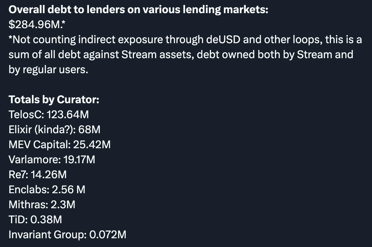 DeFi安全再敲警钟：Balancer、Stream事件暴露Curator角色潜在风险