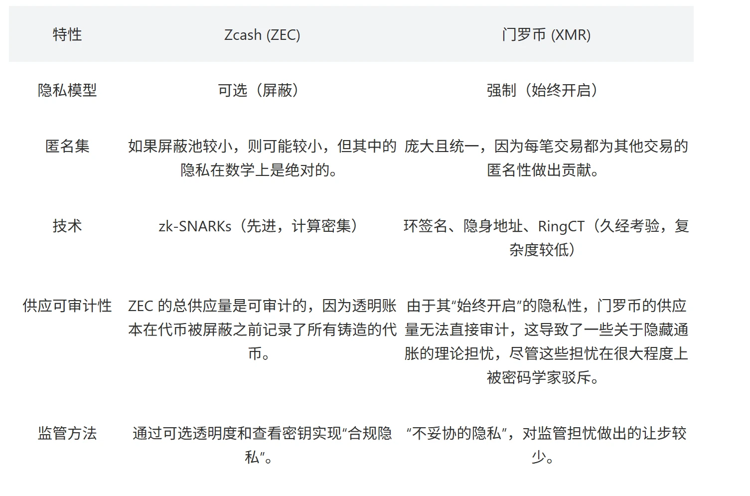 ZEC价格历史与技术分析：对比门罗币、达世币，揭秘隐私币未来