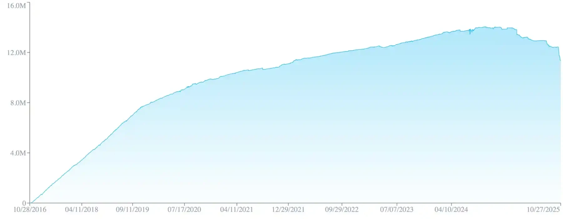 隐私叙事强势回归：Zcash暴涨700%背后，是机遇还是陷阱？专家观点大揭秘