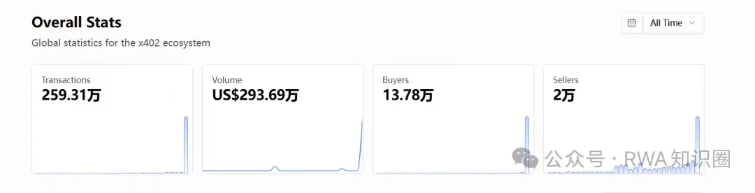 HTTP 402支付代码：沉睡30年的神秘协议为何今日苏醒？AI与支付基建给出答案