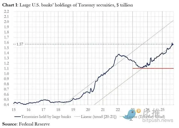 政治激励与债务必然性：为何政府偏爱发债而非加税？美国国债购买者如何融资？