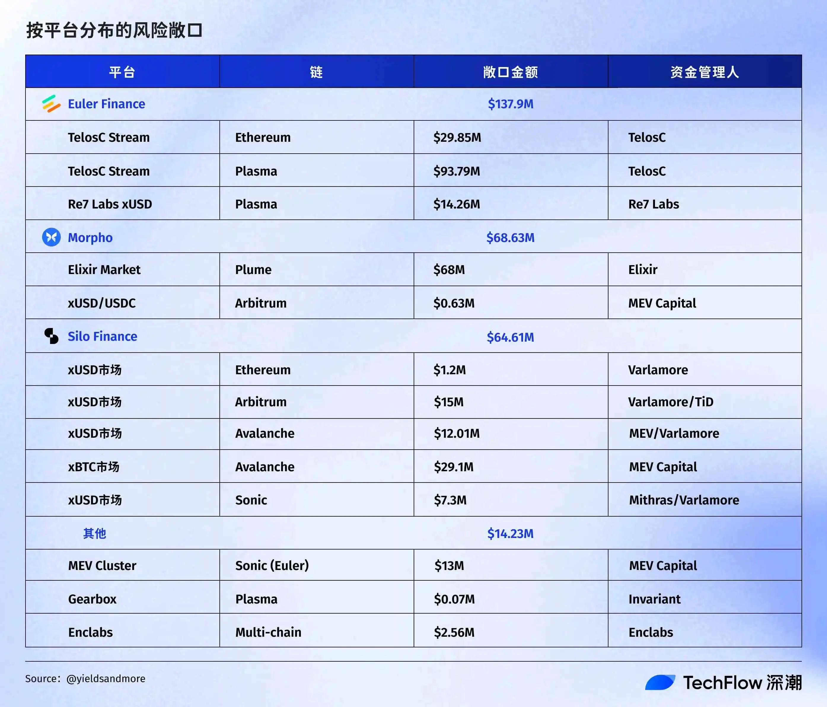 每周编辑精选：深度解析全球流动性，为何量化宽松成泡沫制造机？