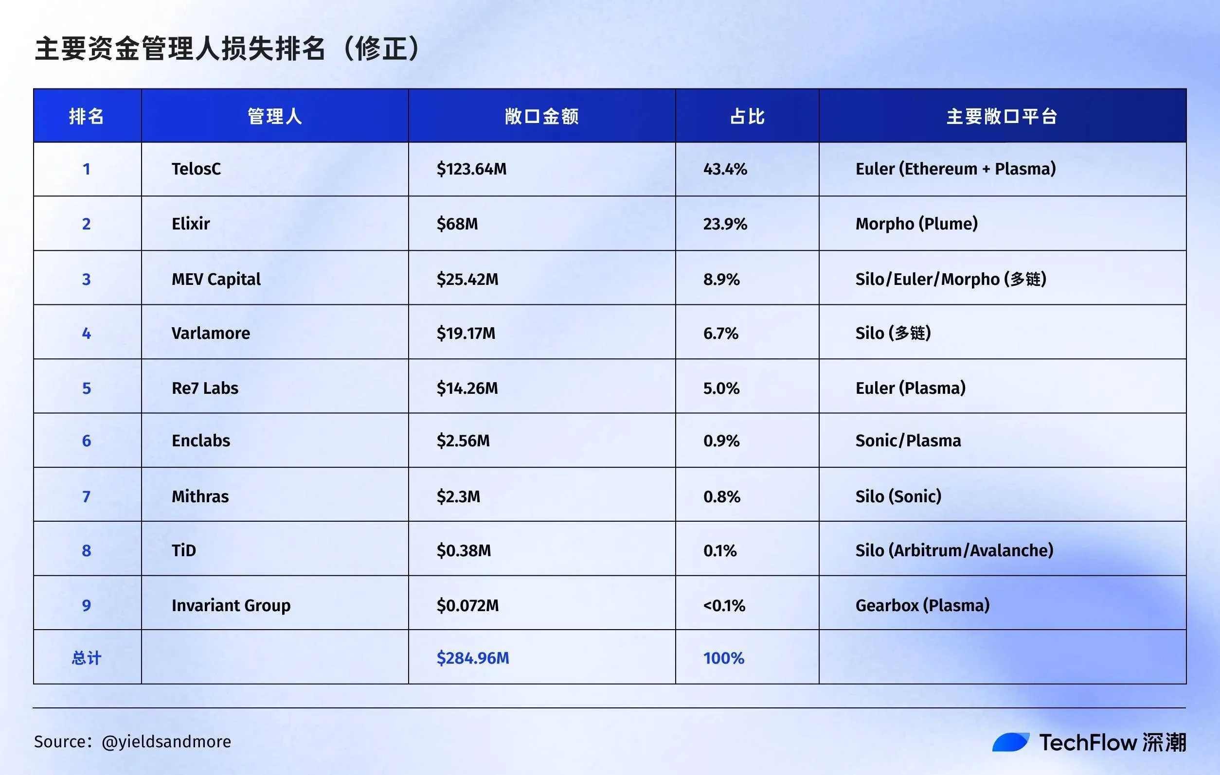 每周编辑精选：深度解析全球流动性，为何量化宽松成泡沫制造机？