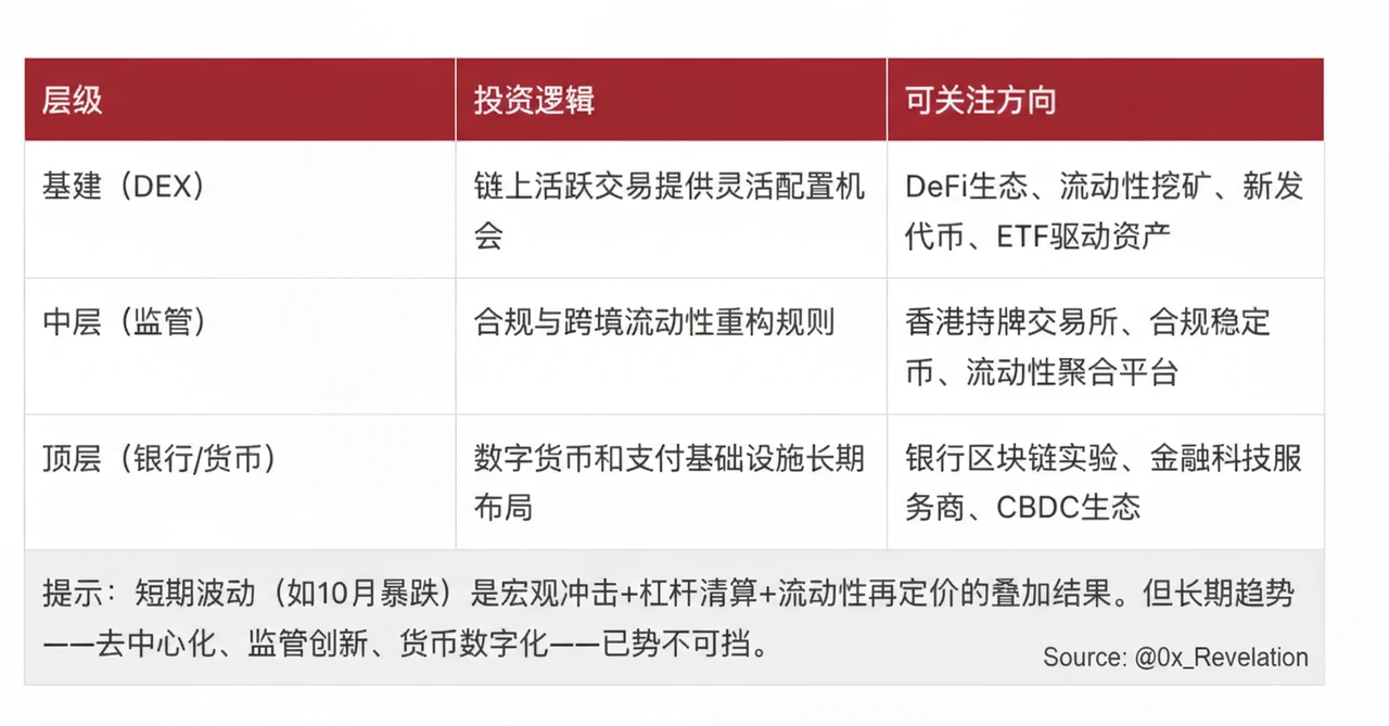 比特币暴跌20%只是预告？从12.6万到10万，数十亿资金蒸发背后