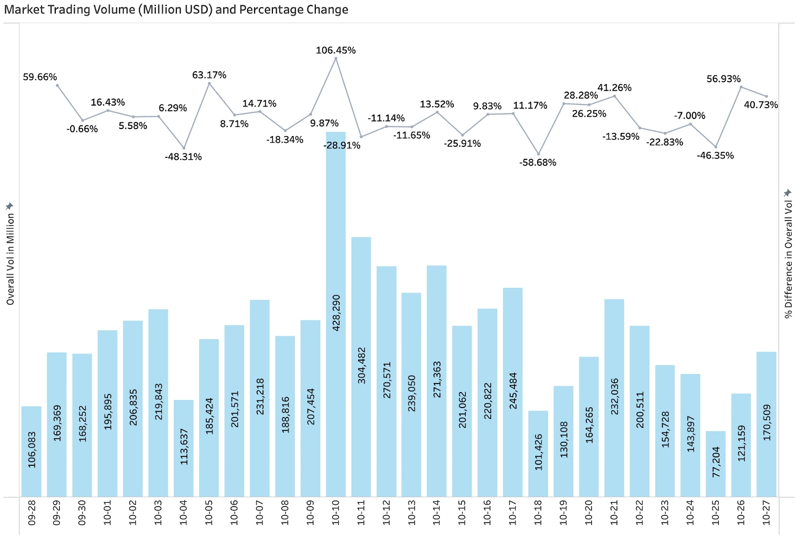 美国经济拐点已至？2025年10月政策全面转向，增长动能仍待观察