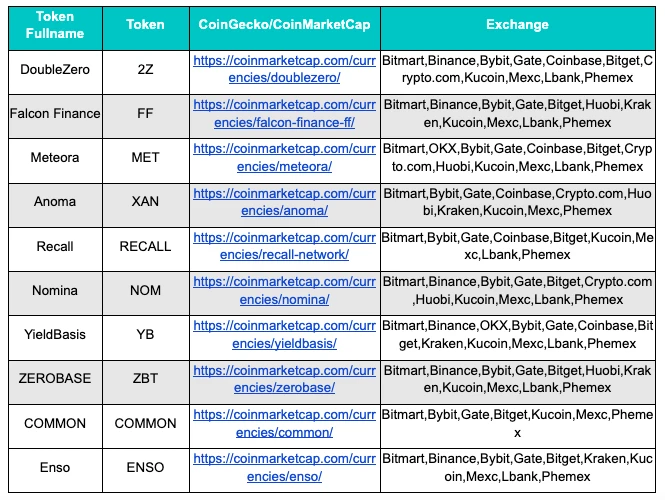 美国经济拐点已至？2025年10月政策全面转向，增长动能仍待观察