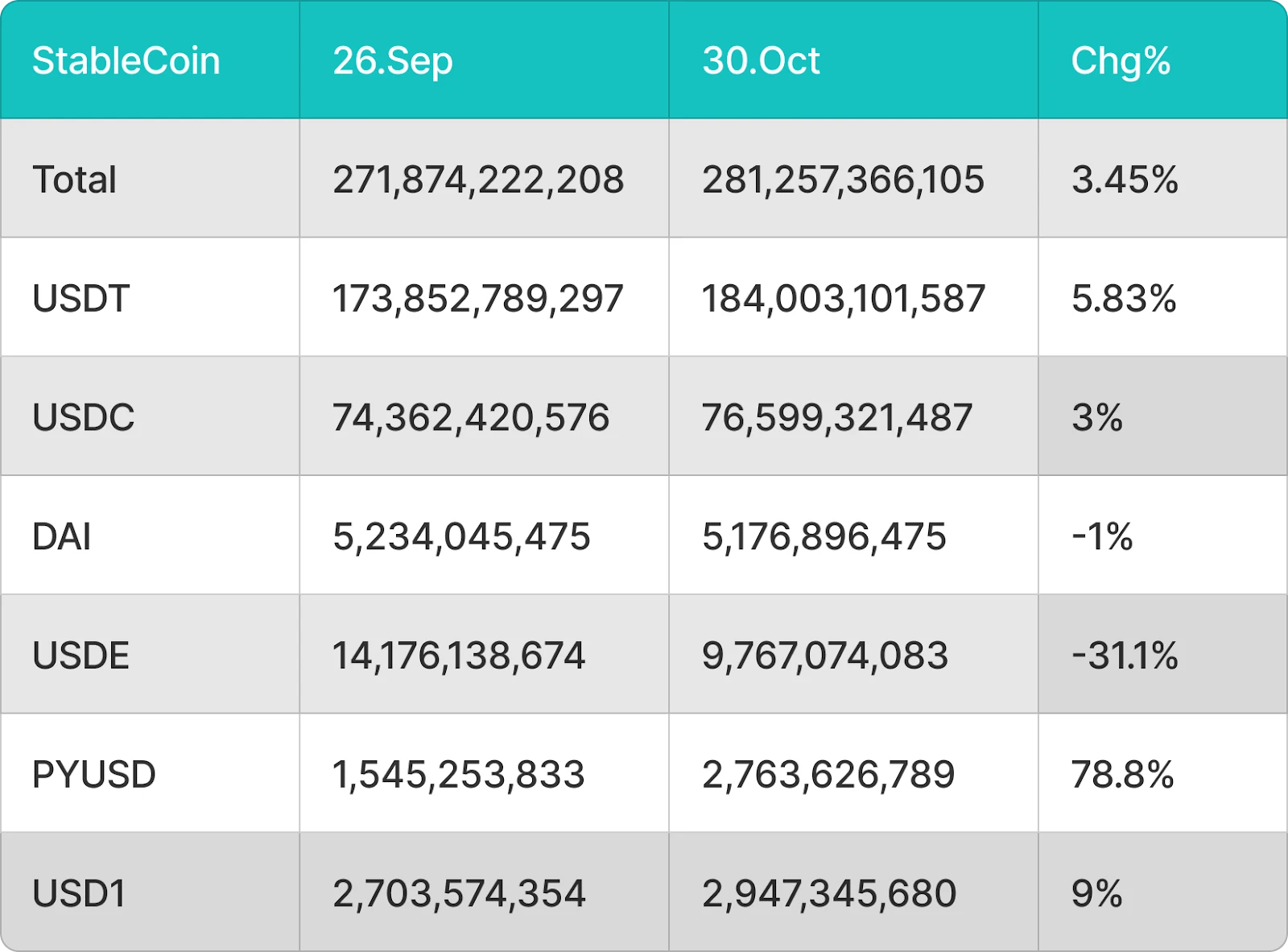 美国经济拐点已至？2025年10月政策全面转向，增长动能仍待观察