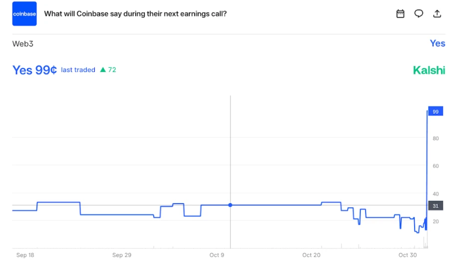 金融市场如何反塑现实？解析反身性理论与流言终结者的爆炸性启示