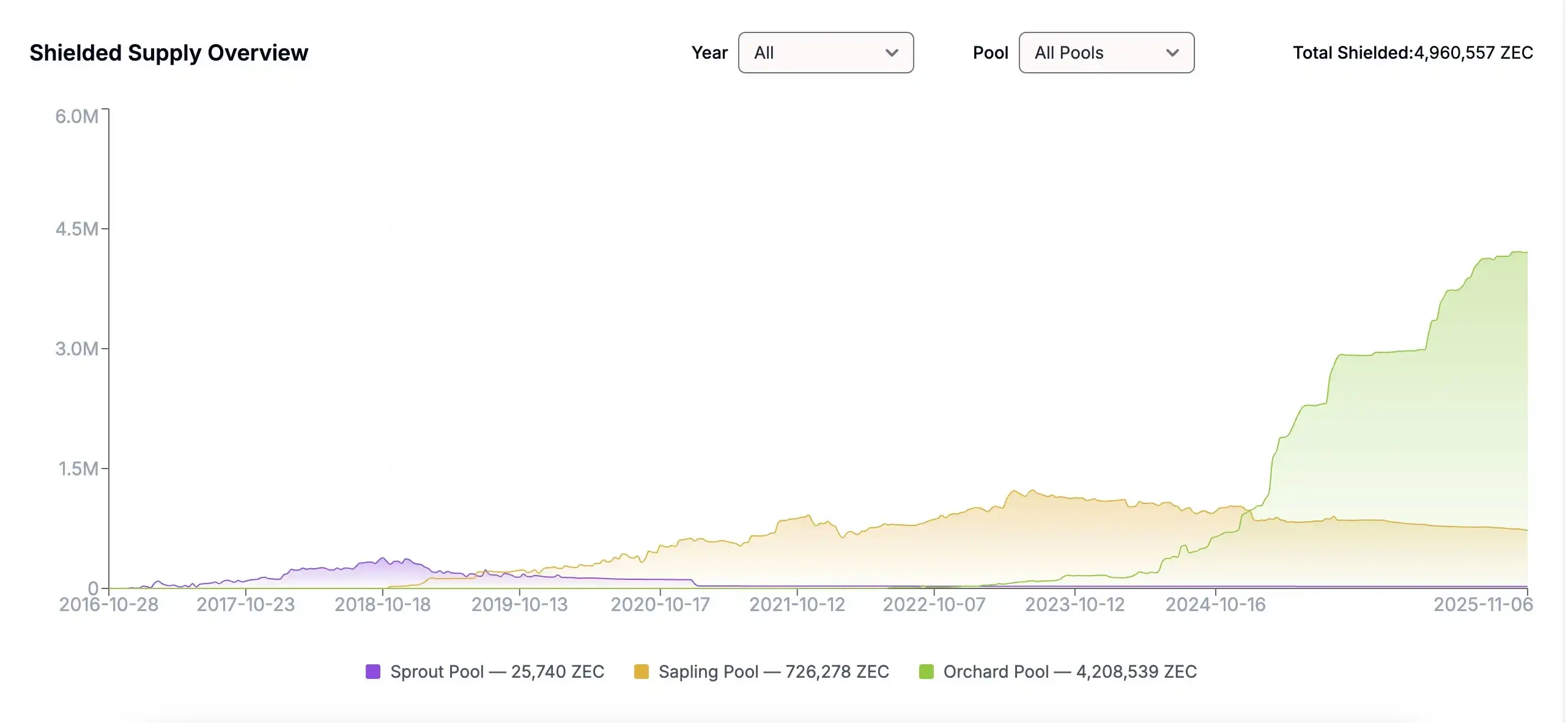 加密朋克隐私追求：ZEC三个月暴涨20倍，隐私币板块强势回归