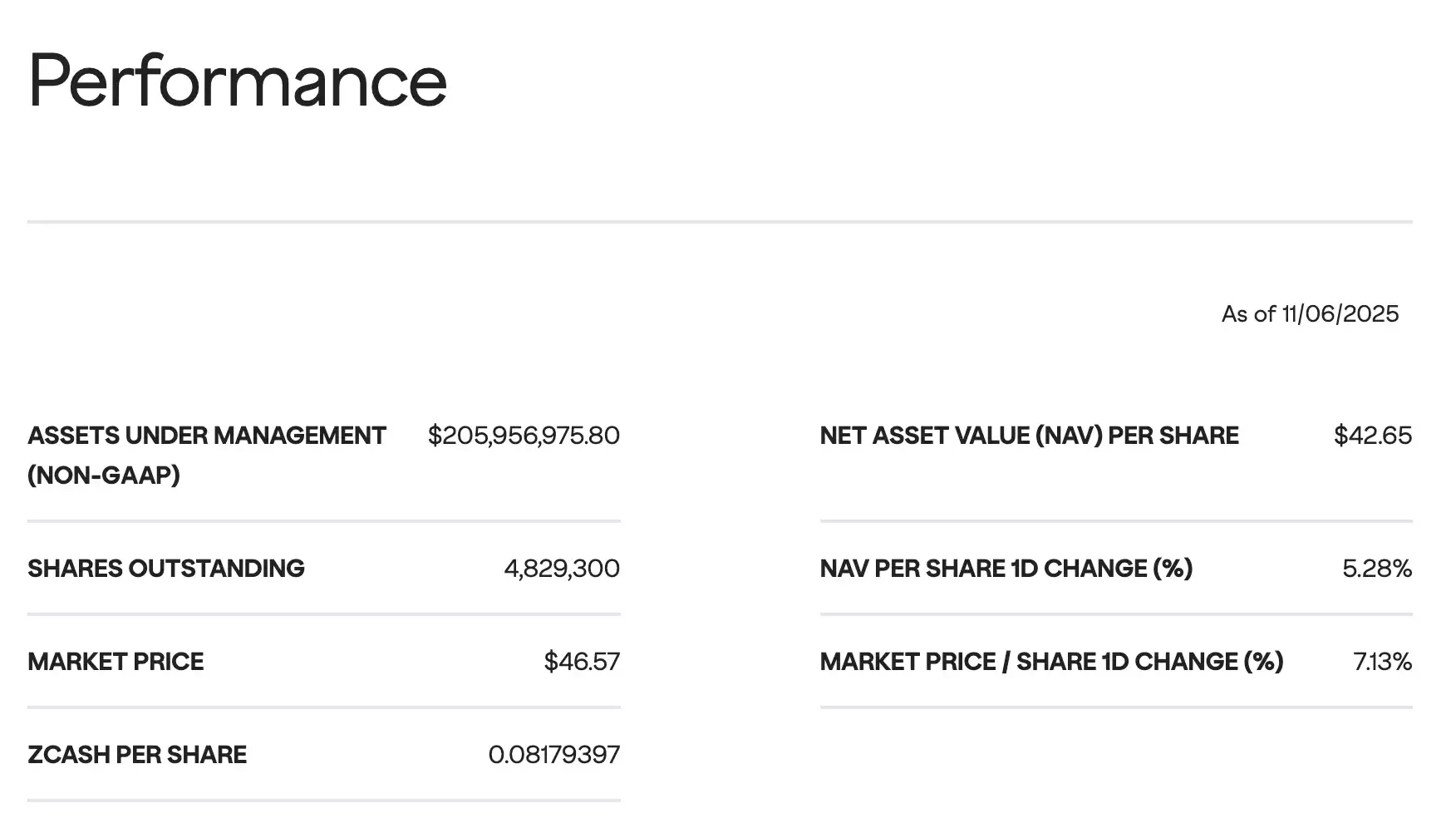 加密朋克隐私追求：ZEC三个月暴涨20倍，隐私币板块强势回归
