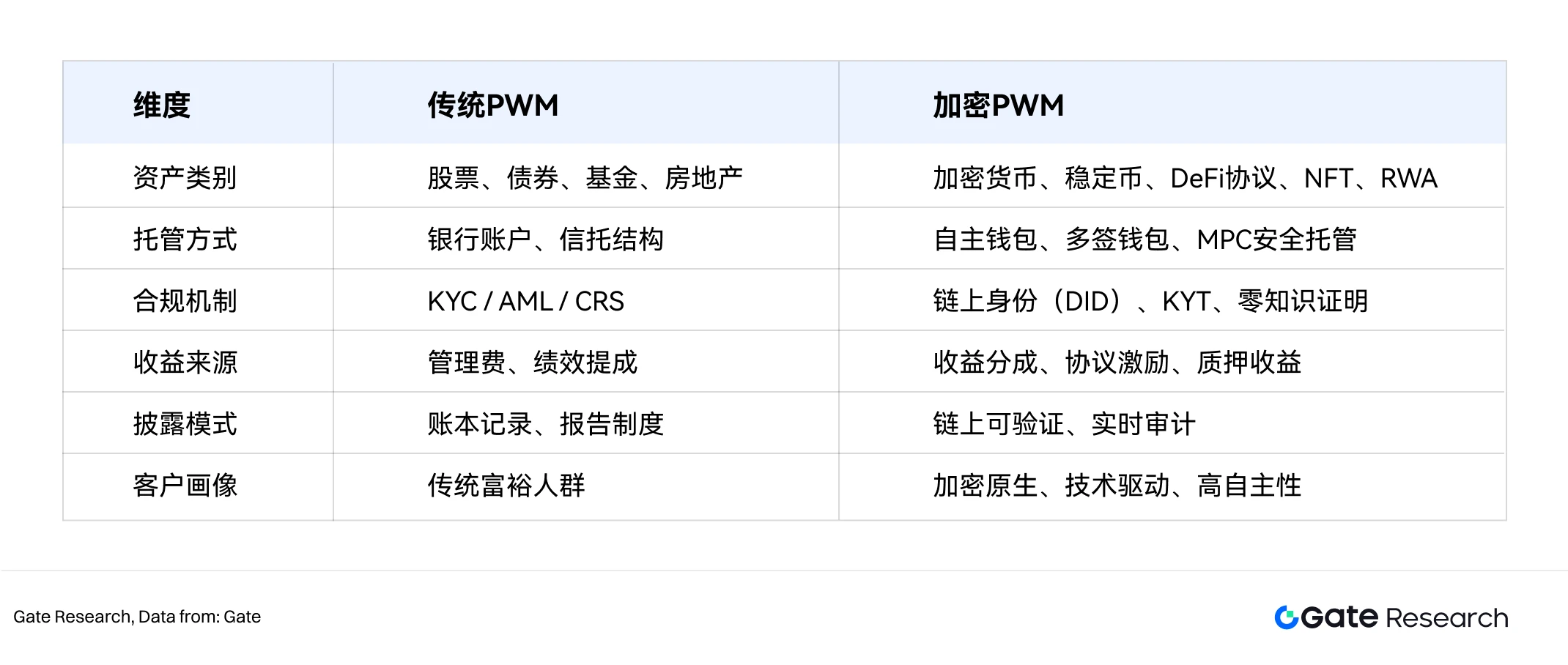 私人财富管理行业概述：从传统模式到科技融合，如何实现资产保值与长期增值？