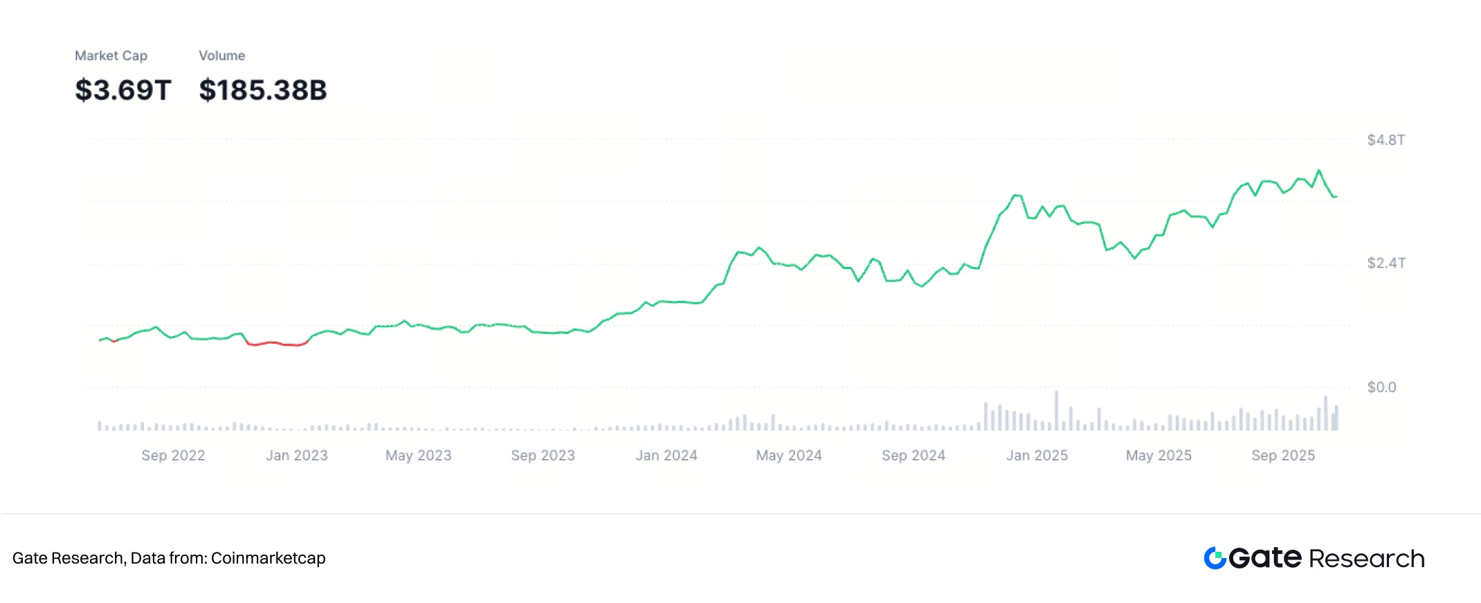 私人财富管理行业概述：从传统模式到科技融合，如何实现资产保值与长期增值？