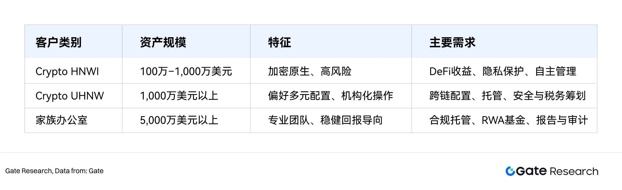 私人财富管理行业概述：从传统模式到科技融合，如何实现资产保值与长期增值？