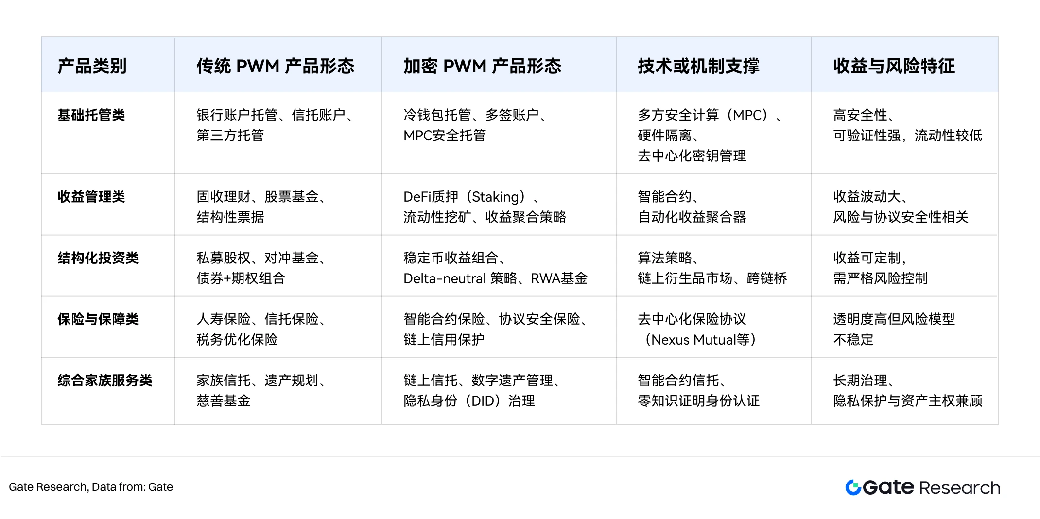私人财富管理行业概述：从传统模式到科技融合，如何实现资产保值与长期增值？