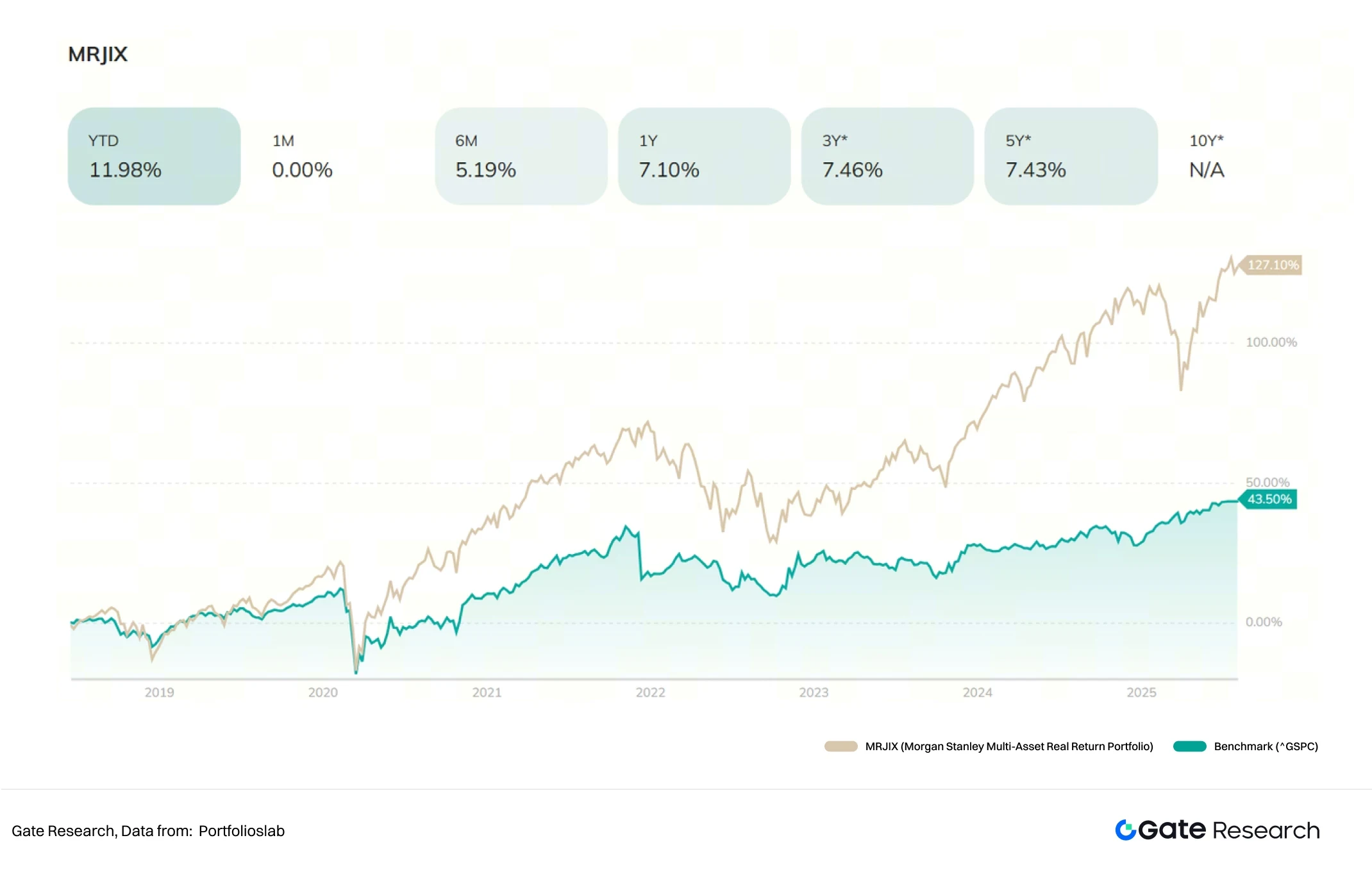 私人财富管理行业概述：从传统模式到科技融合，如何实现资产保值与长期增值？
