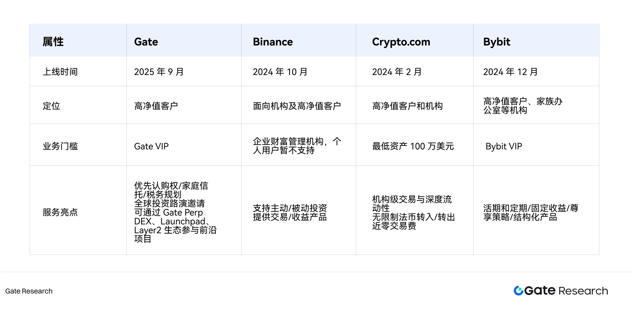 私人财富管理行业概述：从传统模式到科技融合，如何实现资产保值与长期增值？