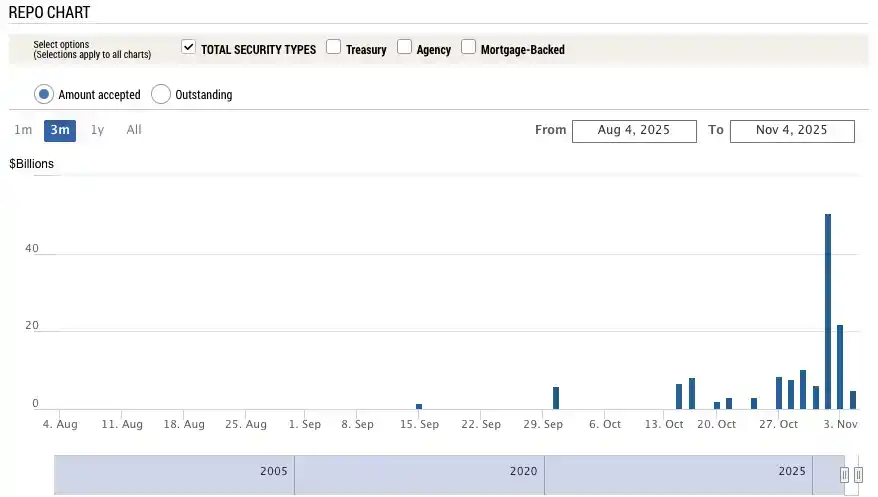 美国政府停摆40天终结束！影响全球金融市场，两党终达成预算协议
