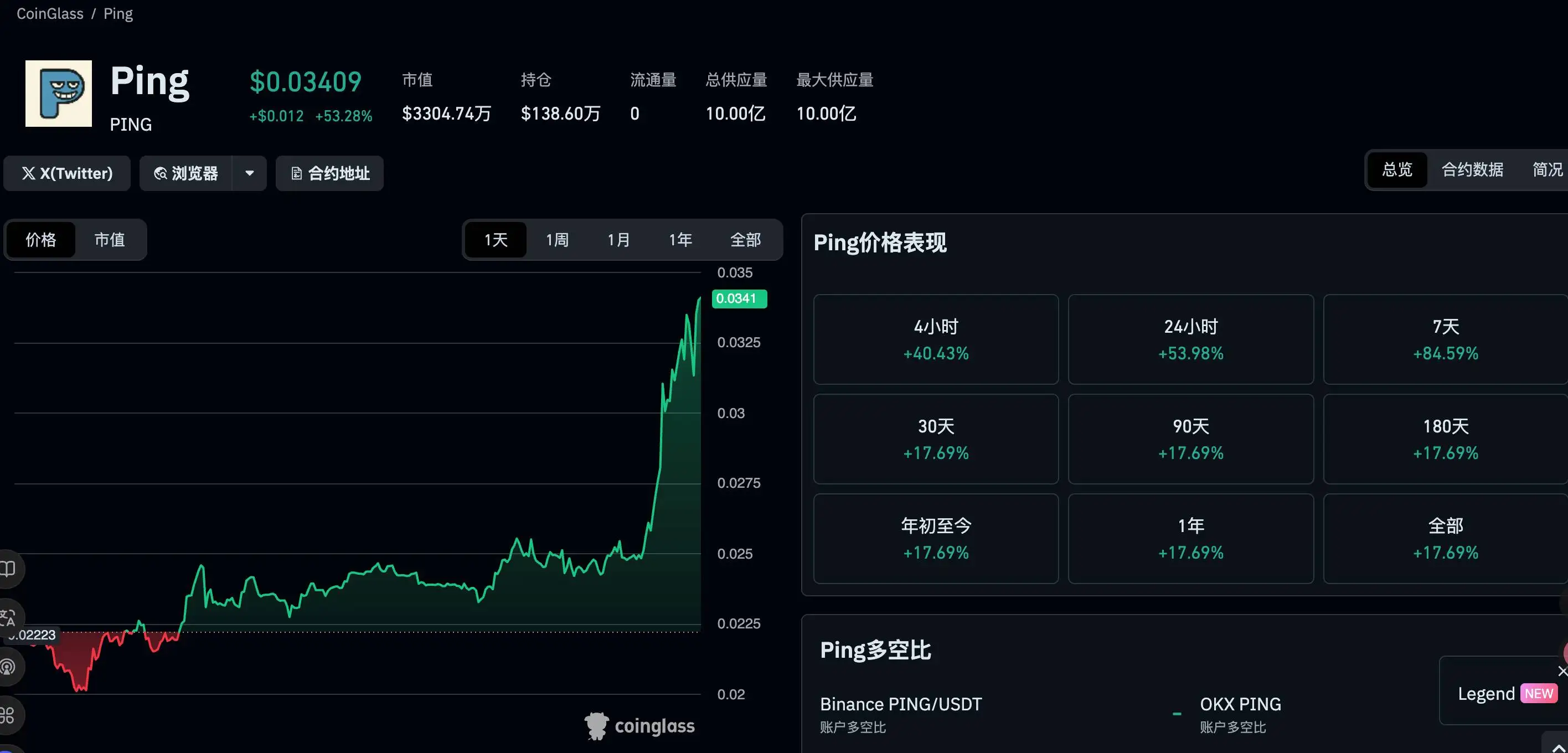 x402叙事热潮持续，$PING如何破局？首个代币发射平台c402.market正式上线