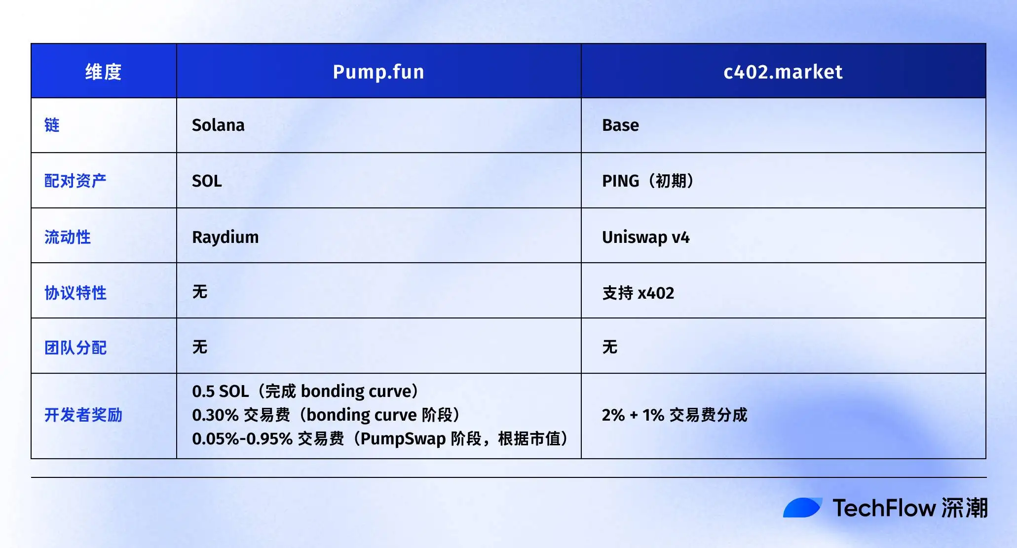 x402叙事热潮持续，$PING如何破局？首个代币发射平台c402.market正式上线