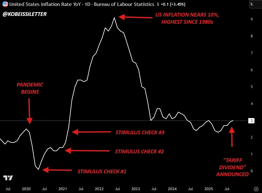 加密市场再迎狂欢！特朗普宣布关税红利，比特币、以太坊应声上涨