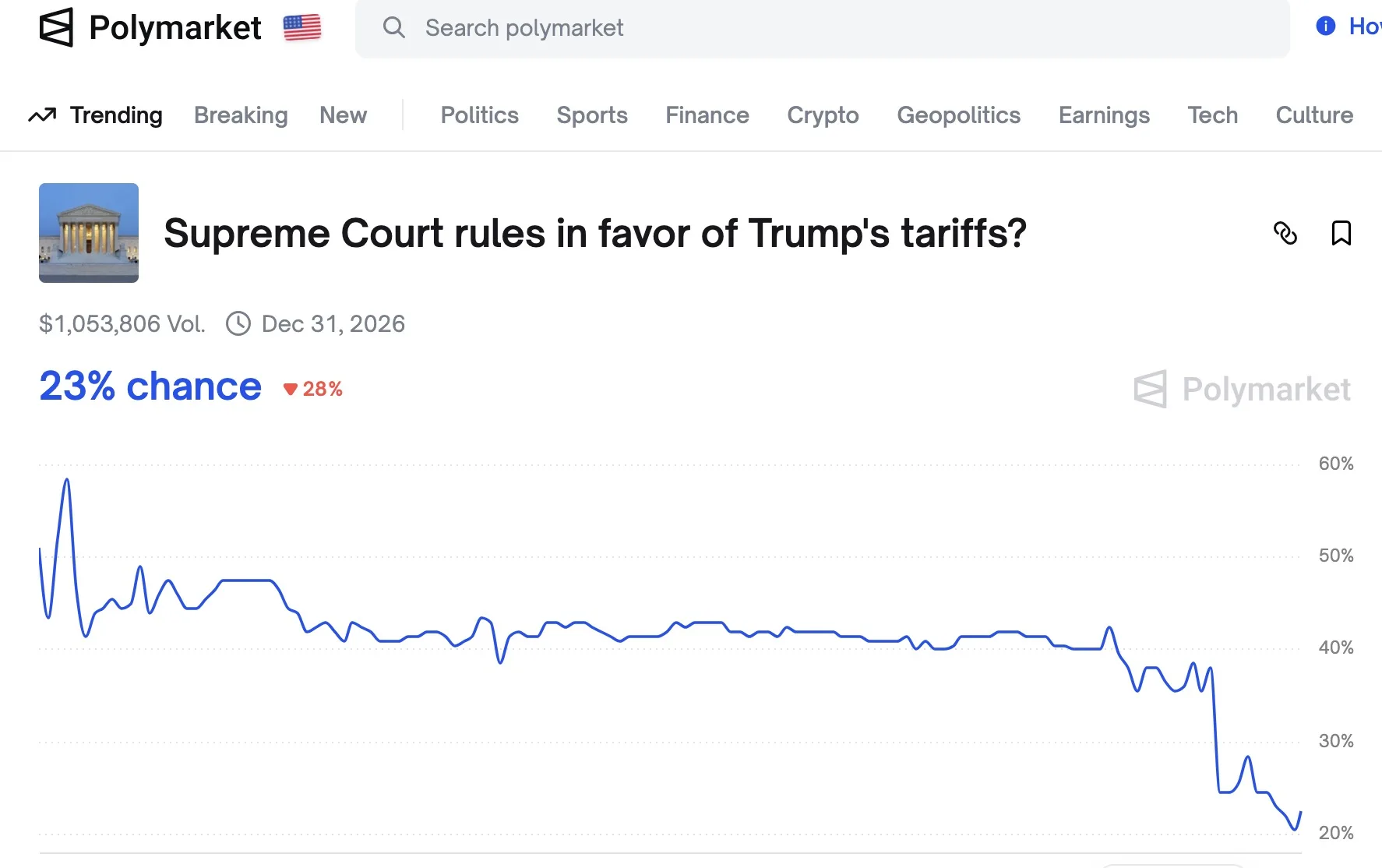 加密市场再迎狂欢！特朗普宣布关税红利，比特币、以太坊应声上涨