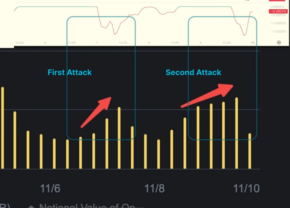 River系统紧急升级！暂停代币兑换应对做空攻击，全面优化机制即将推出