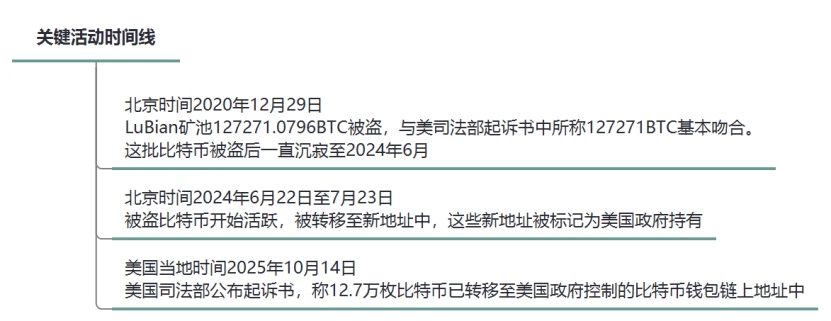 柬埔寨太子集团35亿比特币被盗！沉寂4年未动疑是国家黑客，陈志两度喊话无果