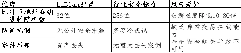 柬埔寨太子集团35亿比特币被盗！沉寂4年未动疑是国家黑客，陈志两度喊话无果