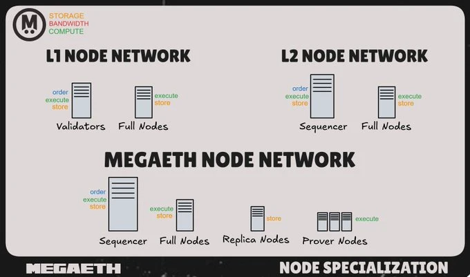 MegaETH公募逆势崛起：13.9亿美元认购额引爆市场，Layer2赛道迎来新希望