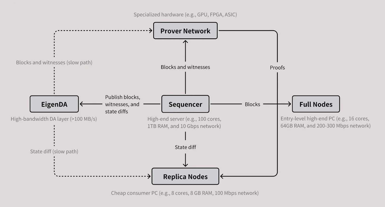 MegaETH公募逆势崛起：13.9亿美元认购额引爆市场，Layer2赛道迎来新希望