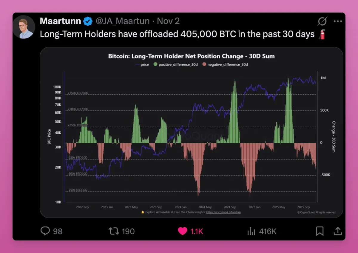 BTC横盘之谜：早期投资者变现收益，新投资者逢低买入——流动性不足何解？