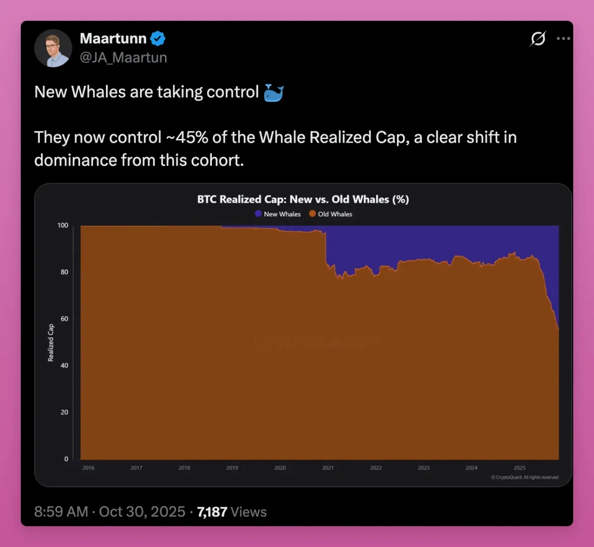 BTC横盘之谜：早期投资者变现收益，新投资者逢低买入——流动性不足何解？
