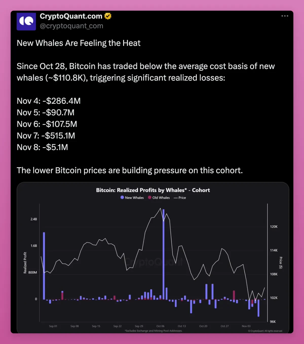 BTC横盘之谜：早期投资者变现收益，新投资者逢低买入——流动性不足何解？