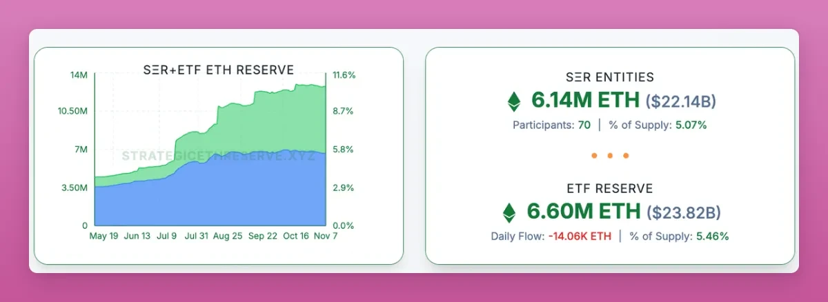 BTC横盘之谜：早期投资者变现收益，新投资者逢低买入——流动性不足何解？
