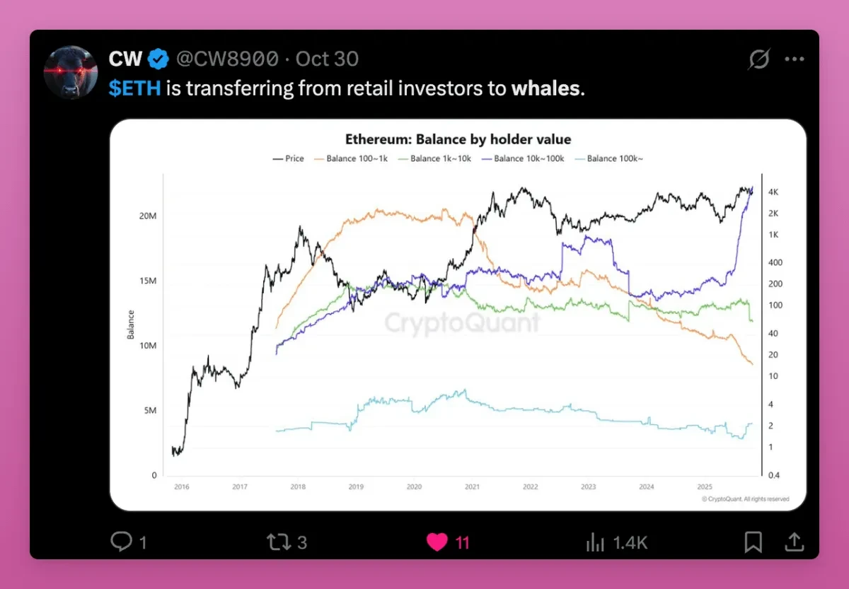 BTC横盘之谜：早期投资者变现收益，新投资者逢低买入——流动性不足何解？