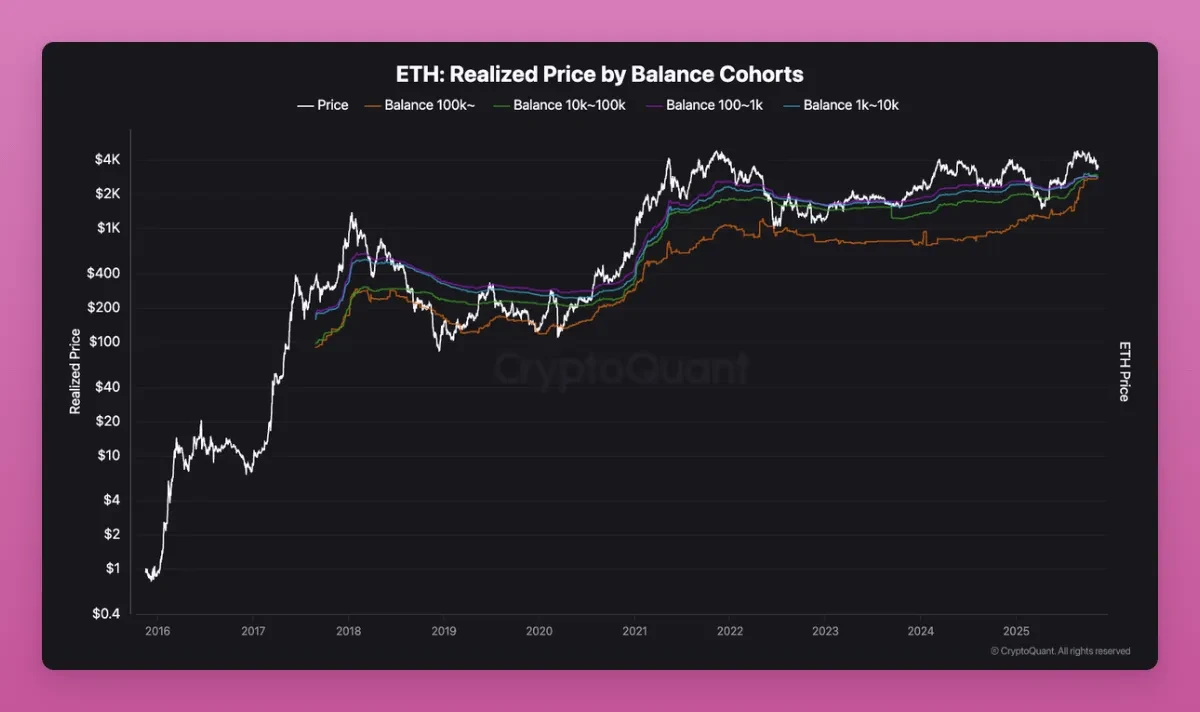BTC横盘之谜：早期投资者变现收益，新投资者逢低买入——流动性不足何解？