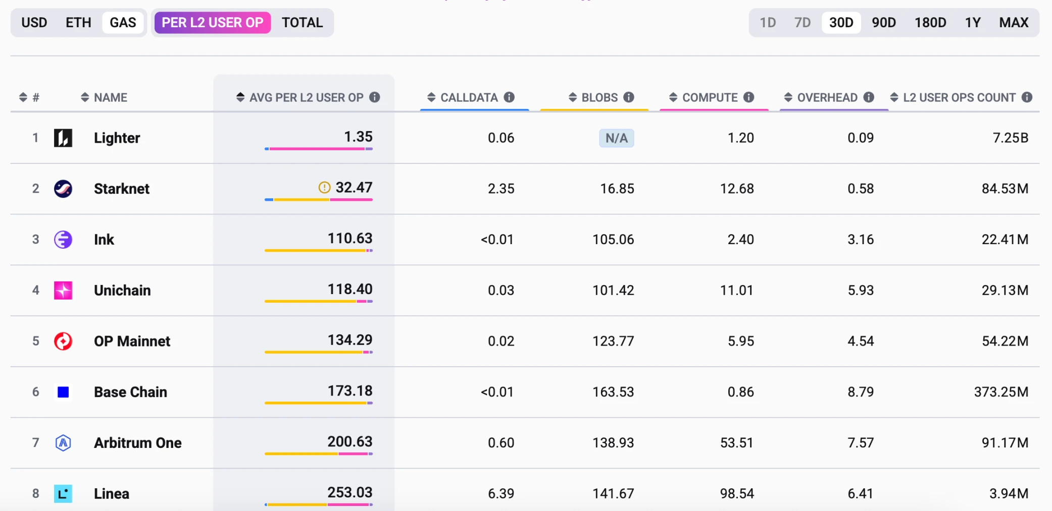Perp DEX竞争白热化：HyperLiquid破圈、Aster抱紧币安、Lighter融资6800万美元