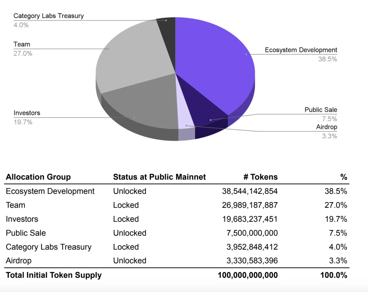 Monad（MON）代币上线Coinbase：18页披露文件全解析，融资、分配与风险全揭秘