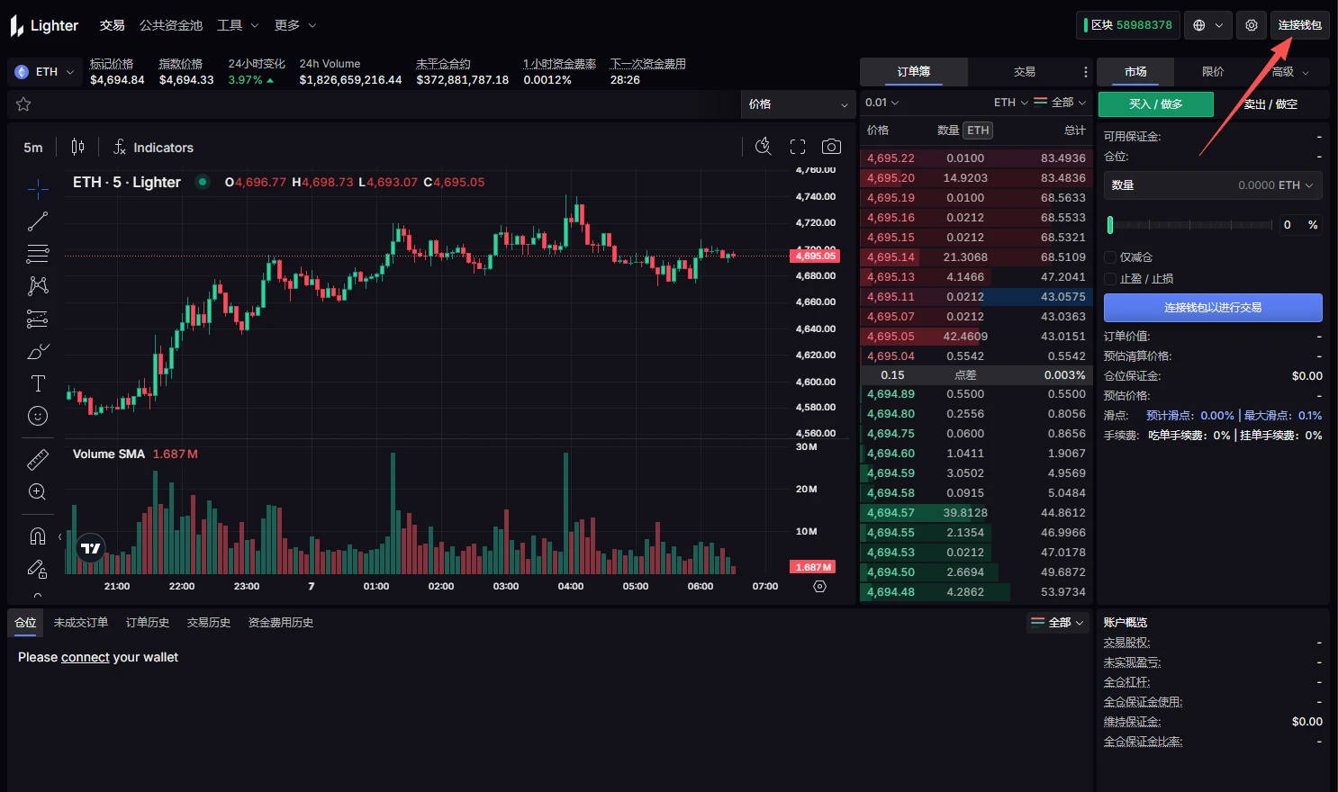 Lighter完成6.8亿美元融资，估值达15亿！交易量突破110亿登顶Perp DEX