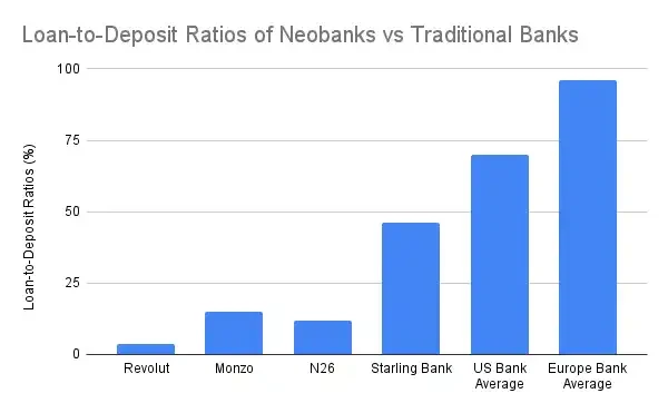 互联网银行收入困境：过度依赖交换费，商业模式脆弱不堪？
