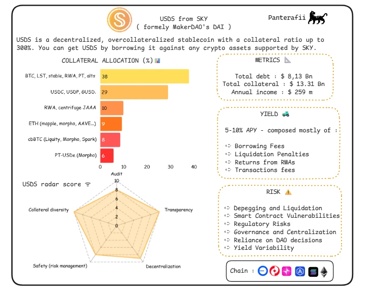 稳定币风险全解析：脱锚风险、抵押品价值与市场压力的深度剖析