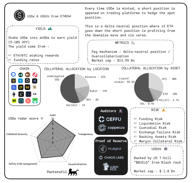 稳定币风险全解析：脱锚风险、抵押品价值与市场压力的深度剖析
