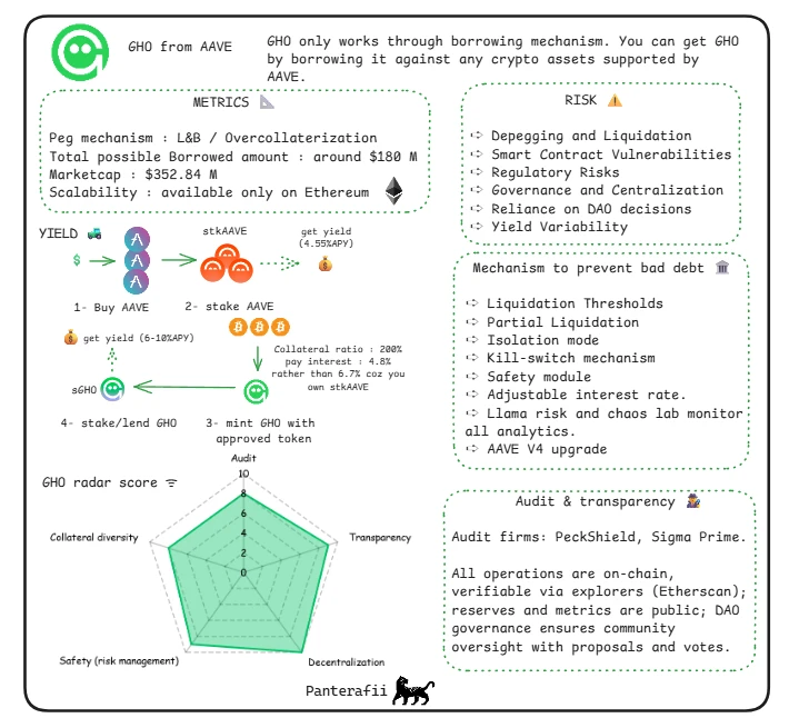 稳定币风险全解析：脱锚风险、抵押品价值与市场压力的深度剖析