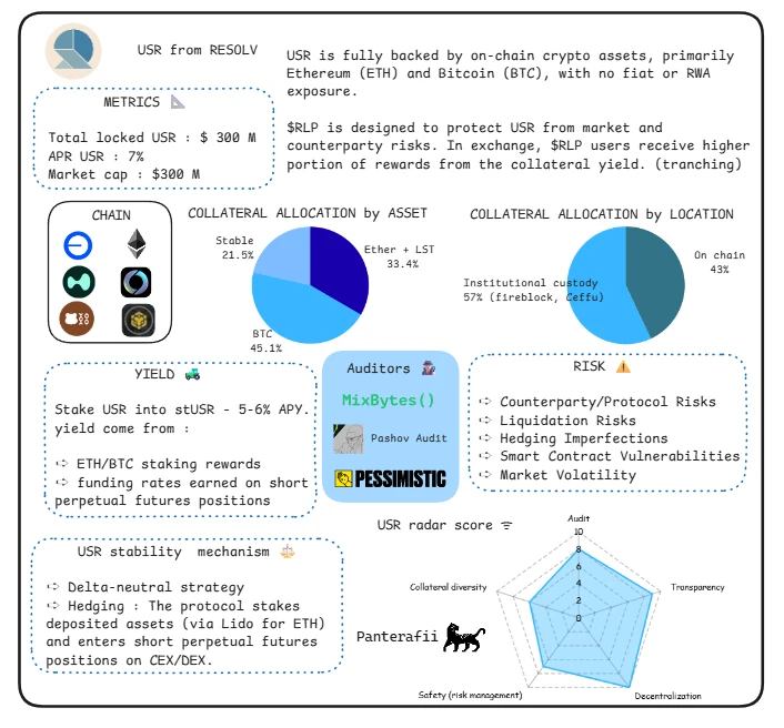 稳定币风险全解析：脱锚风险、抵押品价值与市场压力的深度剖析