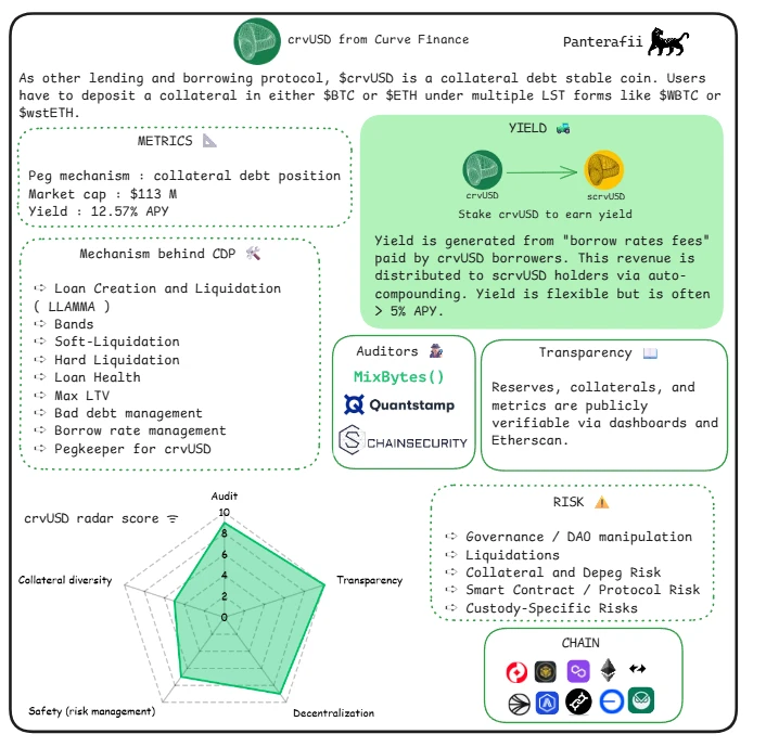 稳定币风险全解析：脱锚风险、抵押品价值与市场压力的深度剖析
