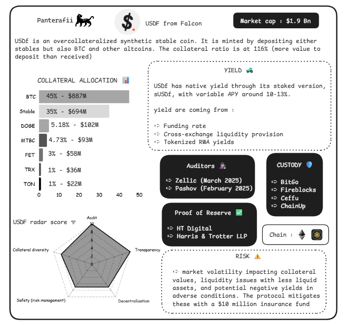 稳定币风险全解析：脱锚风险、抵押品价值与市场压力的深度剖析