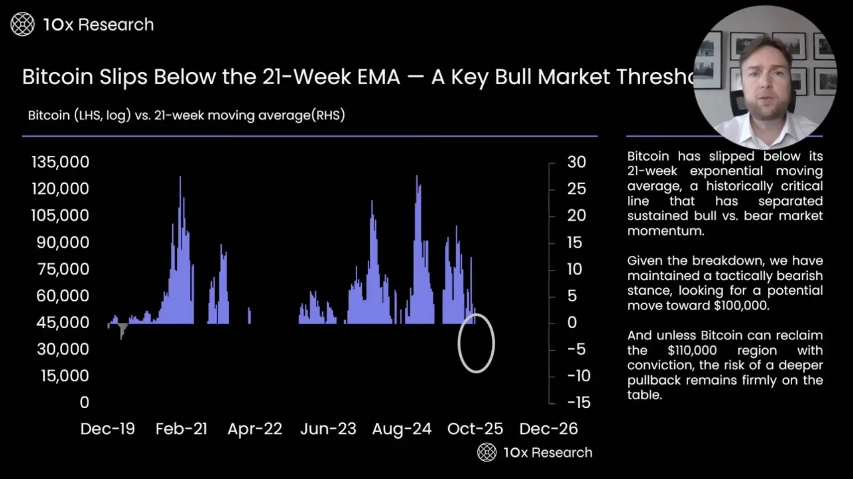 比特币熊市深度解析：链上数据与市场信号揭示哪些真相？投资者该如何应对？