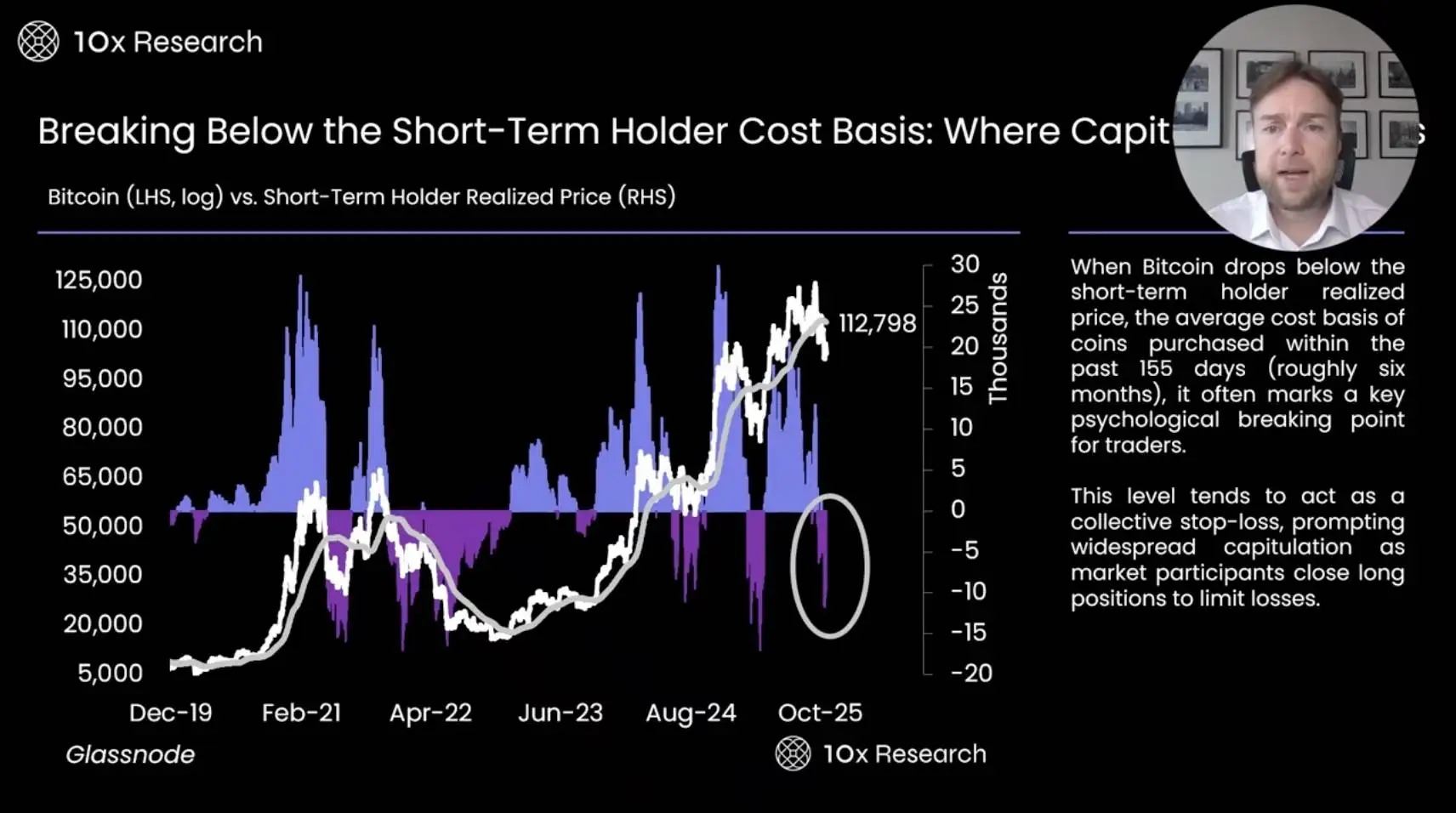 比特币熊市深度解析：链上数据与市场信号揭示哪些真相？投资者该如何应对？