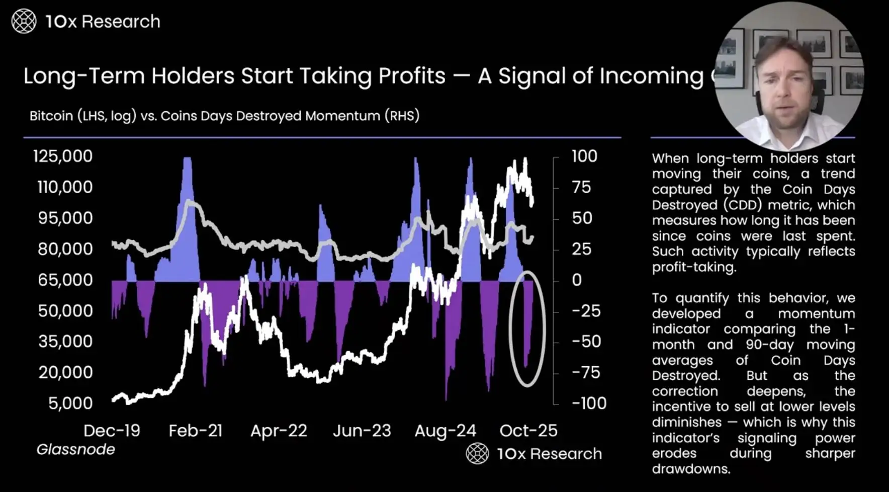 比特币熊市深度解析：链上数据与市场信号揭示哪些真相？投资者该如何应对？
