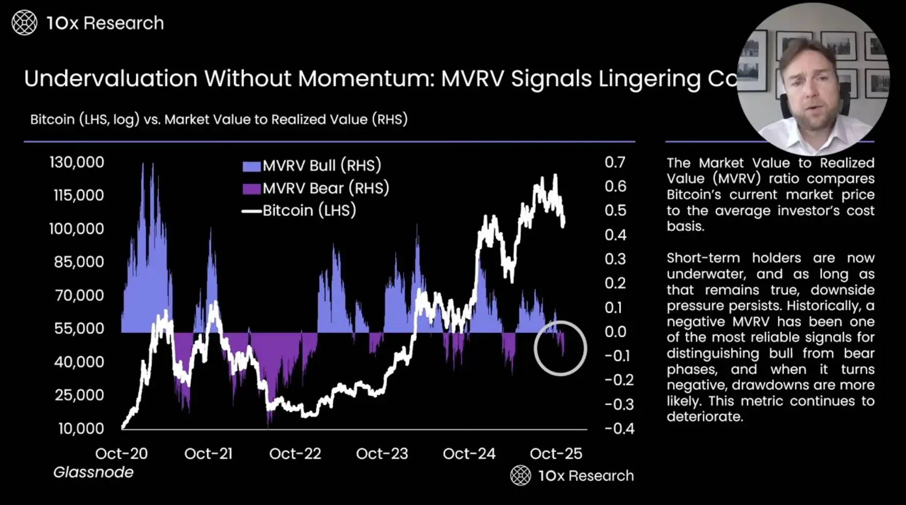 比特币熊市深度解析：链上数据与市场信号揭示哪些真相？投资者该如何应对？